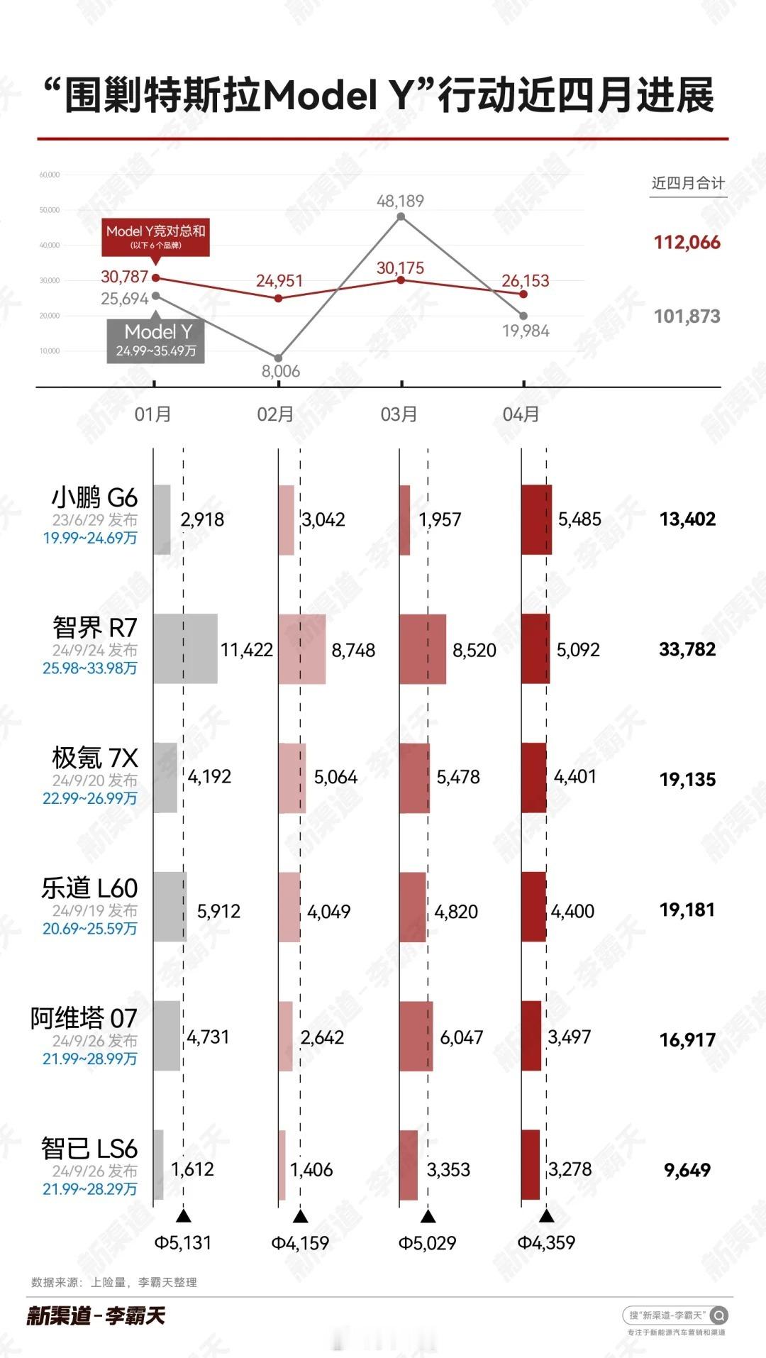 小米汽车APP上线小米YU7 的预约，毫无疑问，YU7是今年最热门的SUV。按照