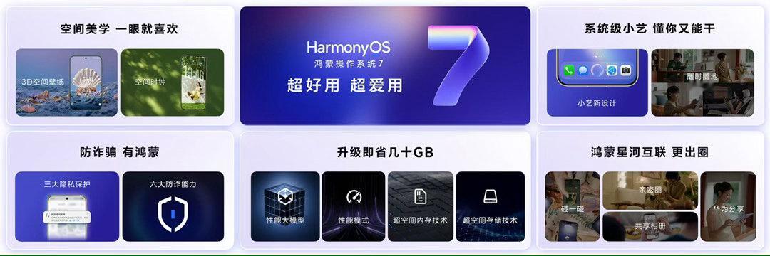 鸿蒙7适配机型公布HarmonyOS 7的全场景互联能力又进步了不少，碰一碰加密