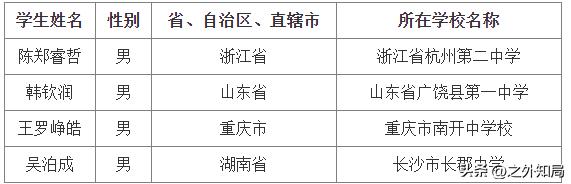 重庆南开中学强势重振挡不住：第58届国际化学奥林匹克中国代表队4名队员选拔出炉，