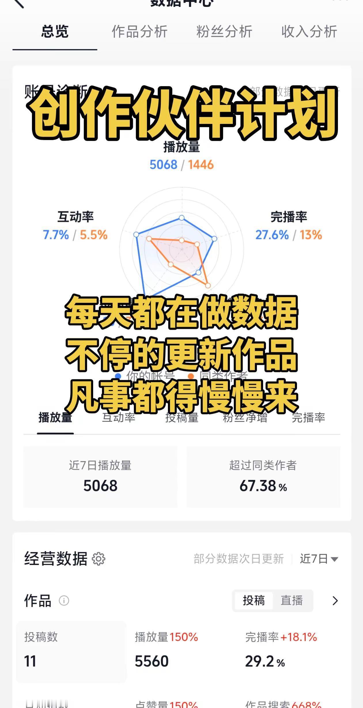 达人计划 创作者中心 创作灵感 数据分析从零开始 数据解读技巧请教