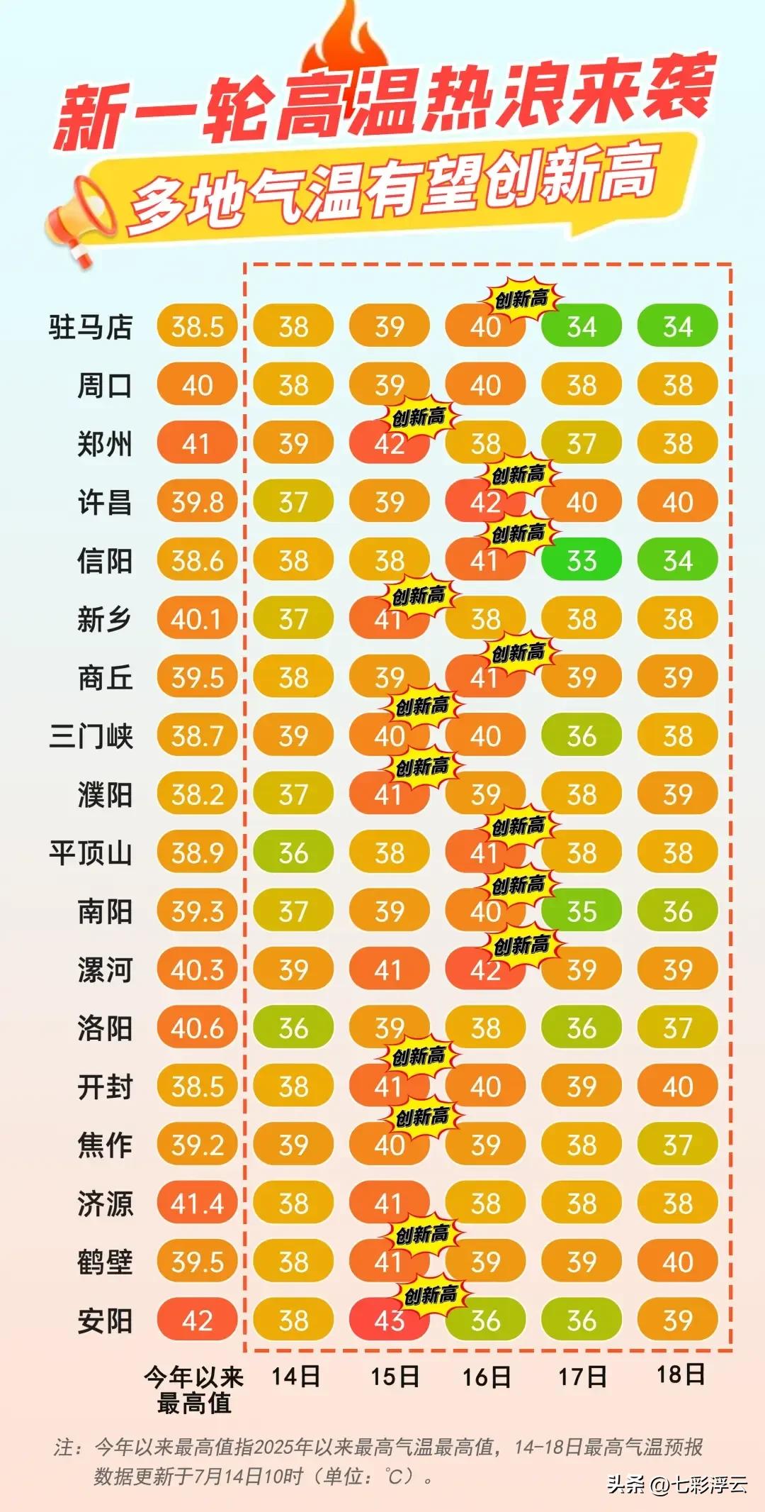河南的天气太热了！

刚才，出门拿了个快递，下楼，走到驿站，然后上楼，一共用了5