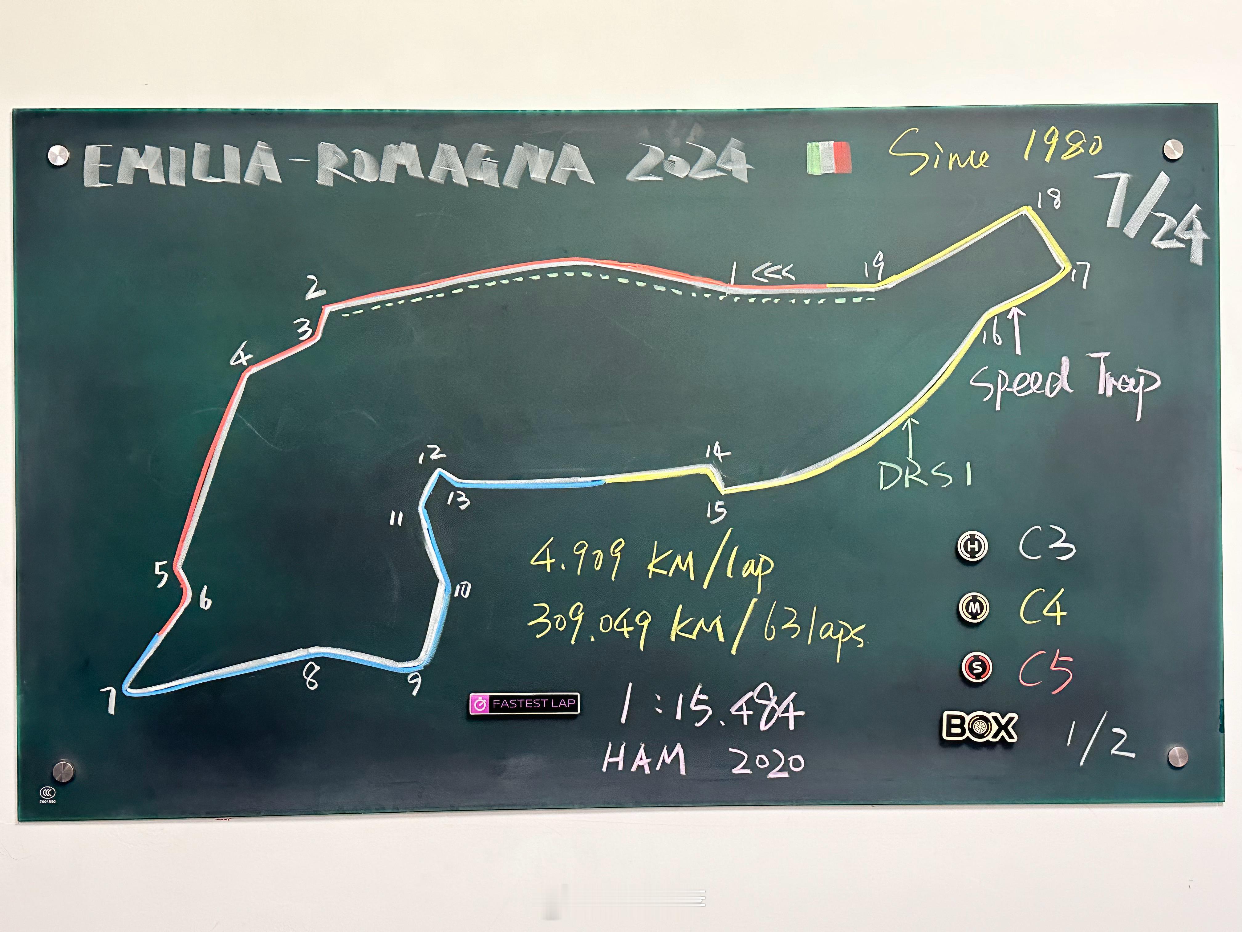 #F1[超话]# 看在你法主场的份上，还是画一下吧，追剧追的天昏地暗。#2024