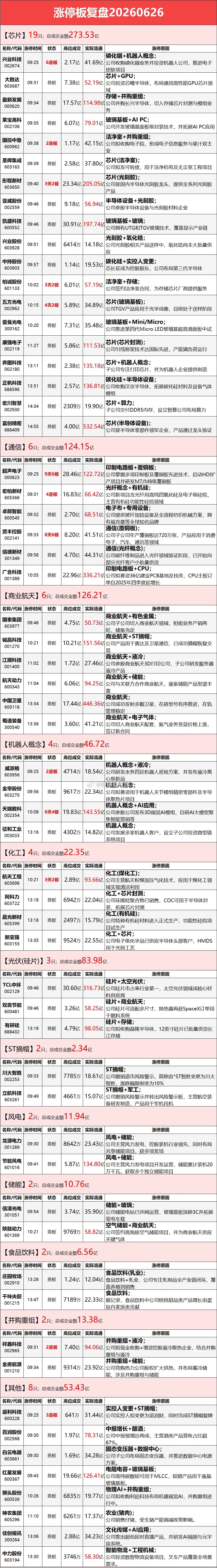 6月26日涨停榜 