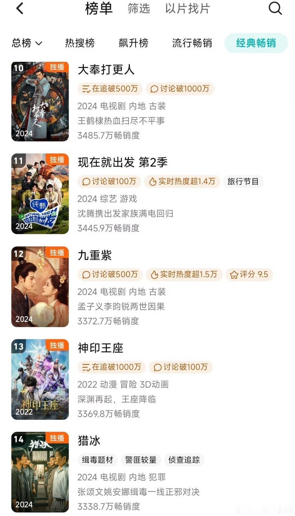 孟子义 李昀锐 《九重紫》腾旭拉新榜12了，大概算什么水平？ 