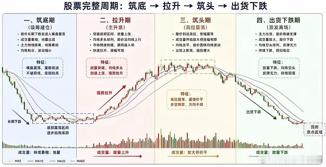 炒股永远第一位的要领是重视风险，第二位的还是重视风险，第三位是重视前两位，据说这