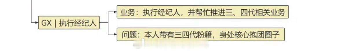 时代峰峻 运营现状 所以就是这位大名鼎鼎的GX，往师兄参加的综艺里面塞湿地，是吗