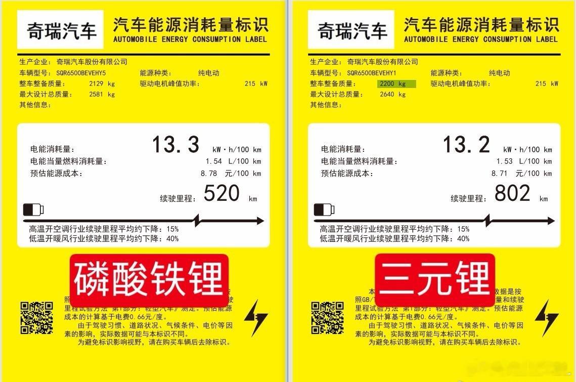 猜个车吧。顺便看下磷酸铁锂与三元锂的差距。同一款车，三元锂的版本续航长了接近30