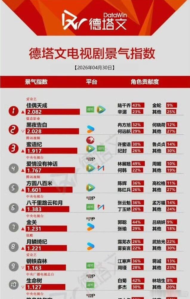 任嘉伦主演的佳偶天成第一耶太棒了 