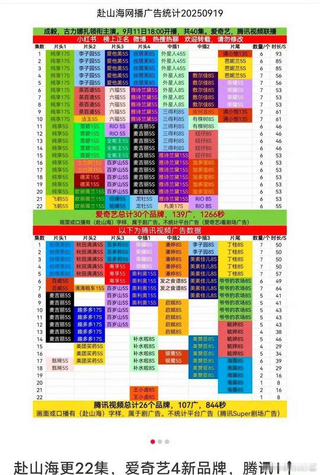 赴山海口碑回升 看了《赴山海》才知道，什么叫真正的武侠剧！打戏精彩，剧情扎实，萧