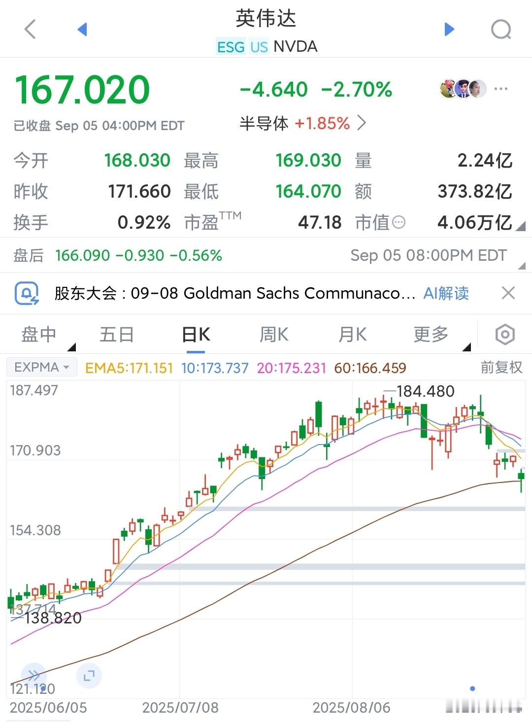 英伟达和博通的走势，有些竞争关系英伟达市值太大了，不好涨了，需要极端的乐观预期。
