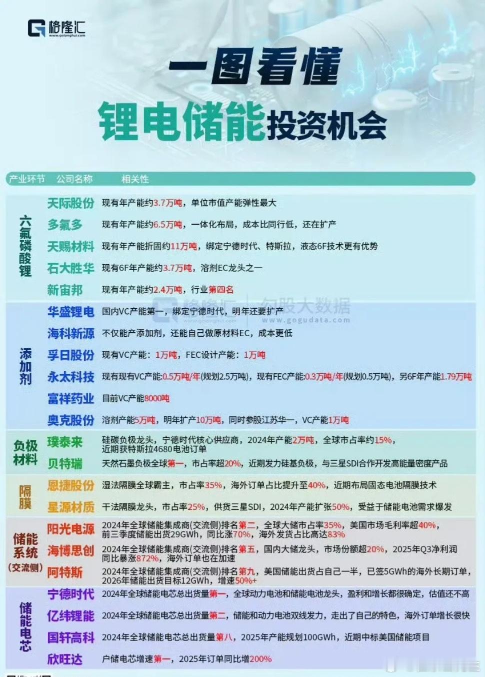 今日各核心板块复盘锂电池VC今天均价13.25万元/吨，最高20万元/吨（跳涨5