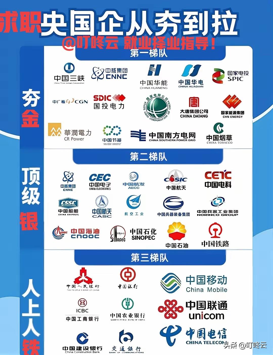金银铁？央国企求职“天梯图”排行榜揭秘！从“打工人”到“人上人”的通关秘籍！在“