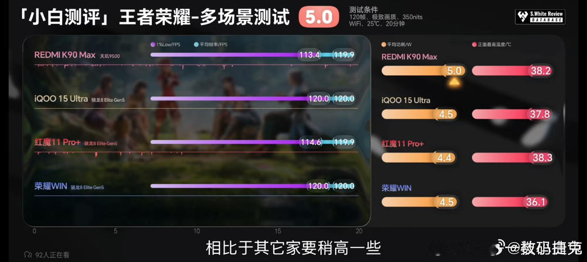 是骡子是马拉出去溜溜就知道了，某个90Max配置上连荣耀WIN RT都比不过，还