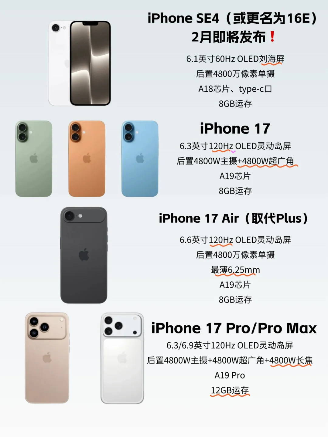 今年的iPhone要爆发！17上高刷、SE仅三千多