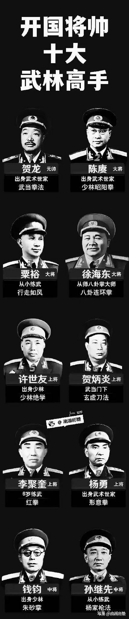 你知道开国将帅中都有哪些武林高手？
领导人之中：周恩来武功最高
元    帅之中