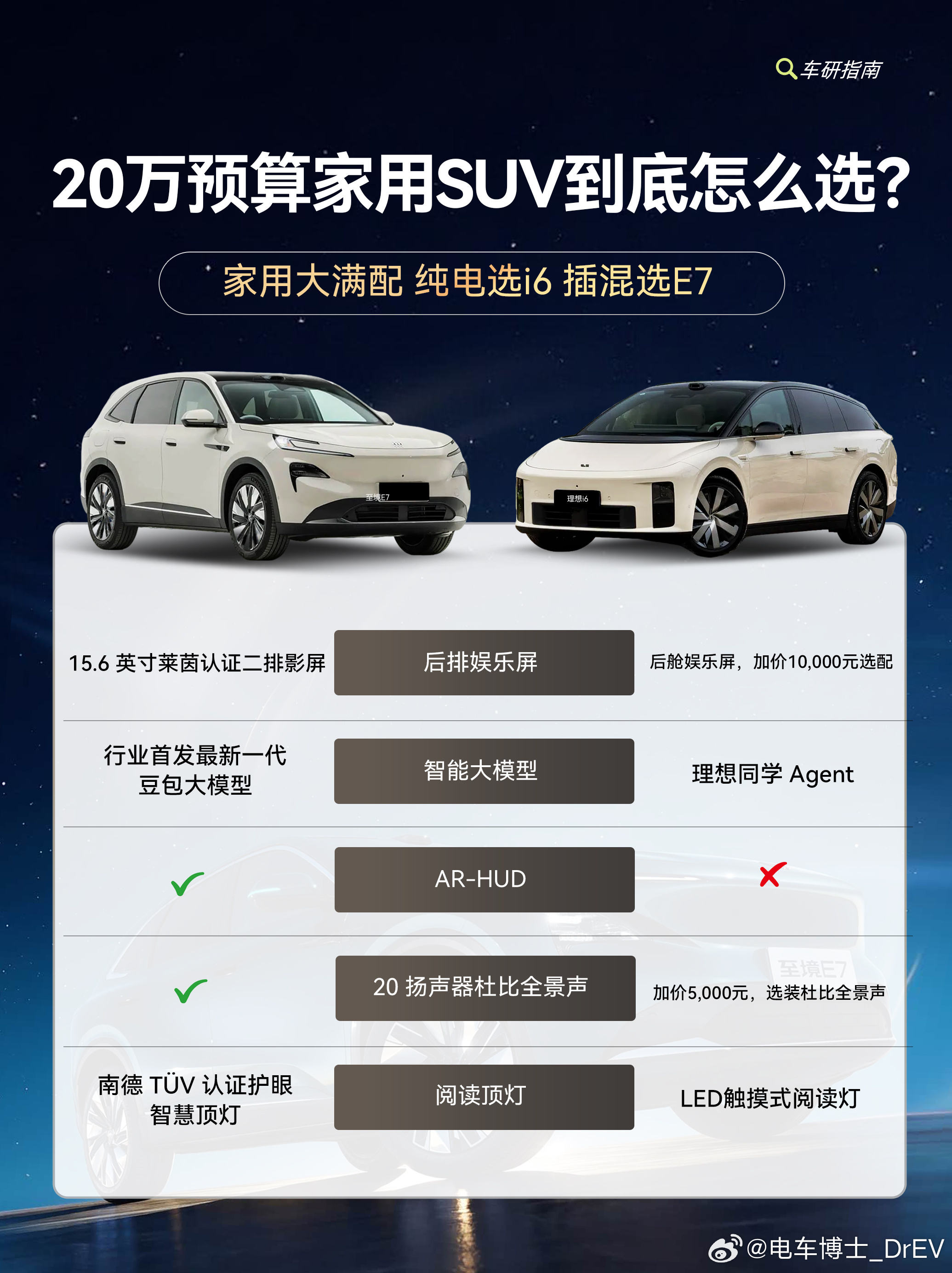 不绕弯子，直接上结论——纯电闭眼冲理想 i6，插混直接看 别克至境E7！👇为什