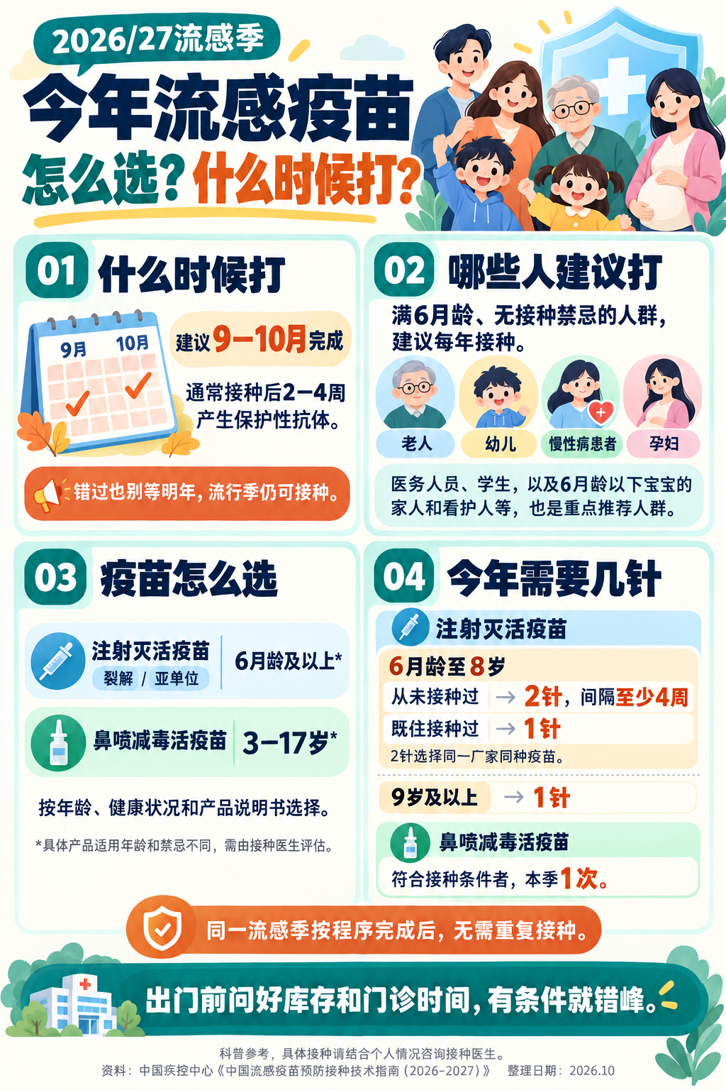 上午跑了两个疫苗接种点，流感疫苗愣是没打上。提前约了，到现场还是要排两个小时，一