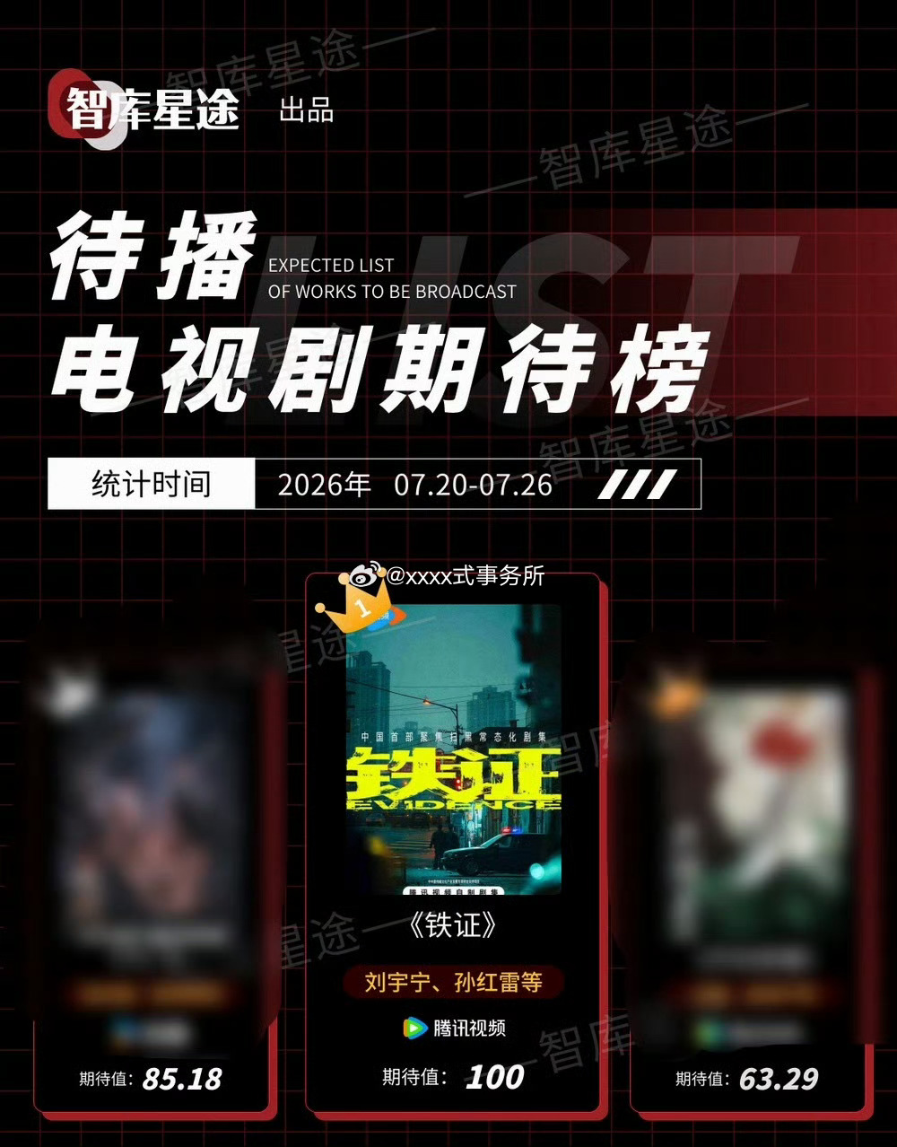 刘宇宁的铁证依旧满分断层登顶待播电视剧期待榜 