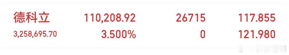 德科立仓位不多了，每天做T，谷歌这条线不能丢，早上赛微电子急跌抄了底，涨起来太快