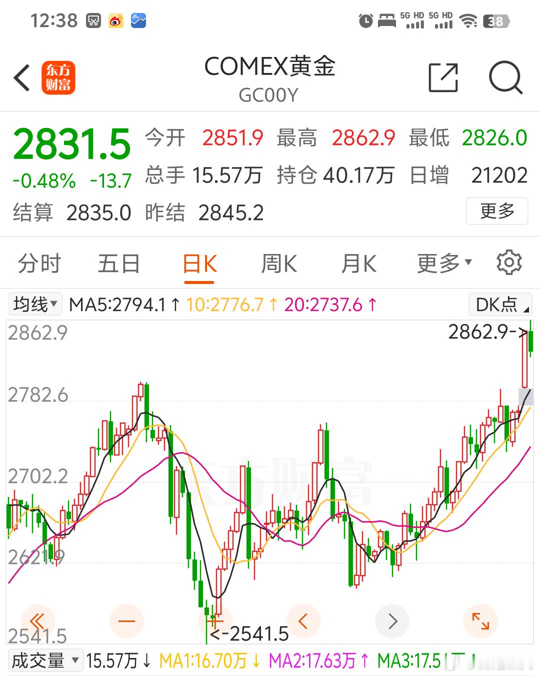 黄金价格真是往上 一去不复返啊看看年后回来 价格 咋样吧过年期间买金首饰的人是不