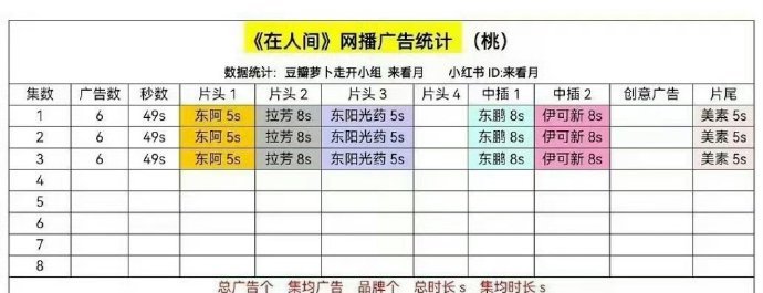 赵丽颖主演的《在人间》一开播就有了六广 ​​​