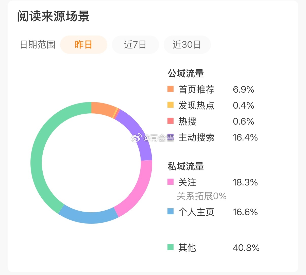 我不知道您是怎么了 