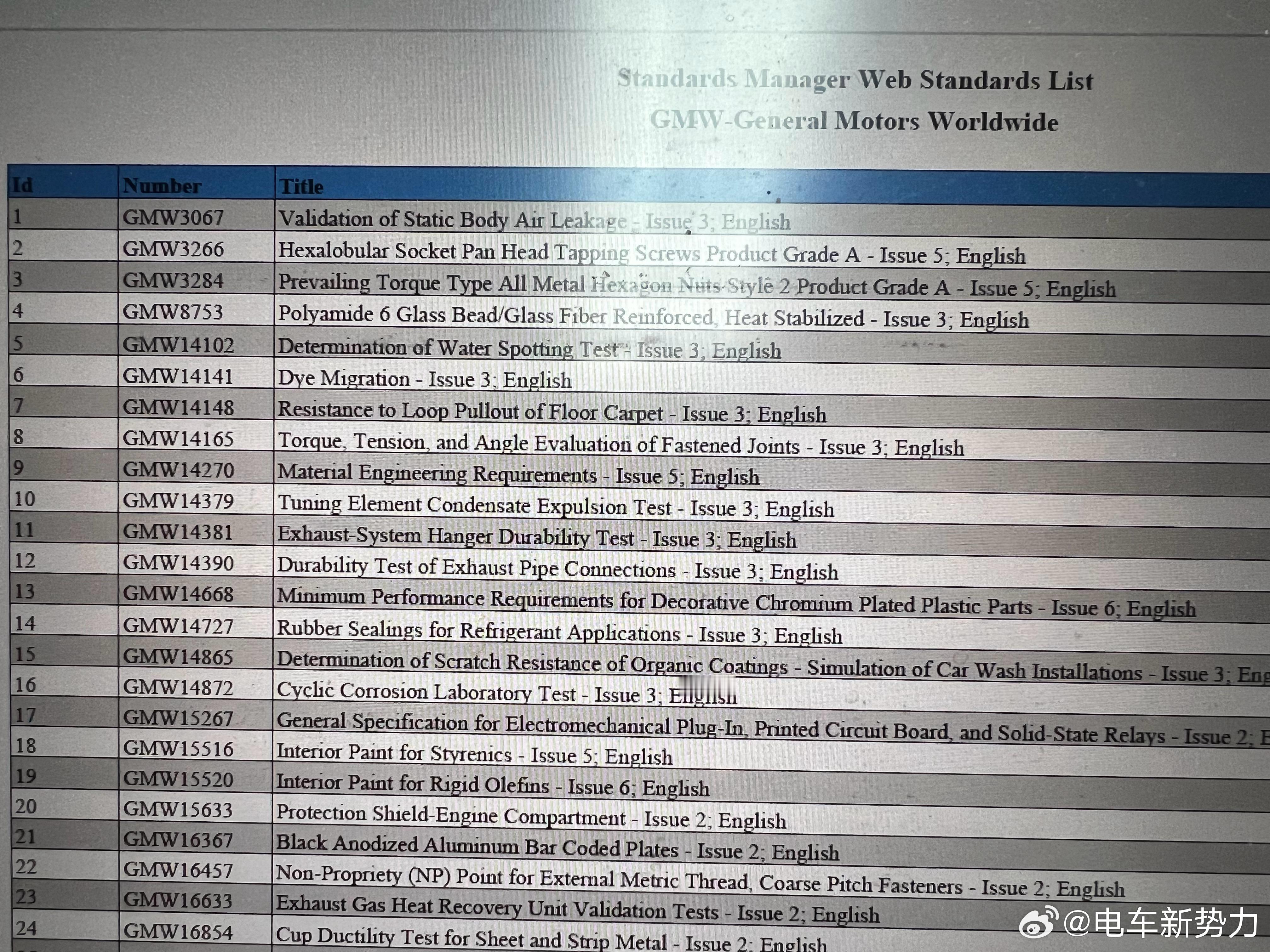 在汽车行业，有一套标准你可能没听过名字，但无数零部件都按它来打分——那就是通用的