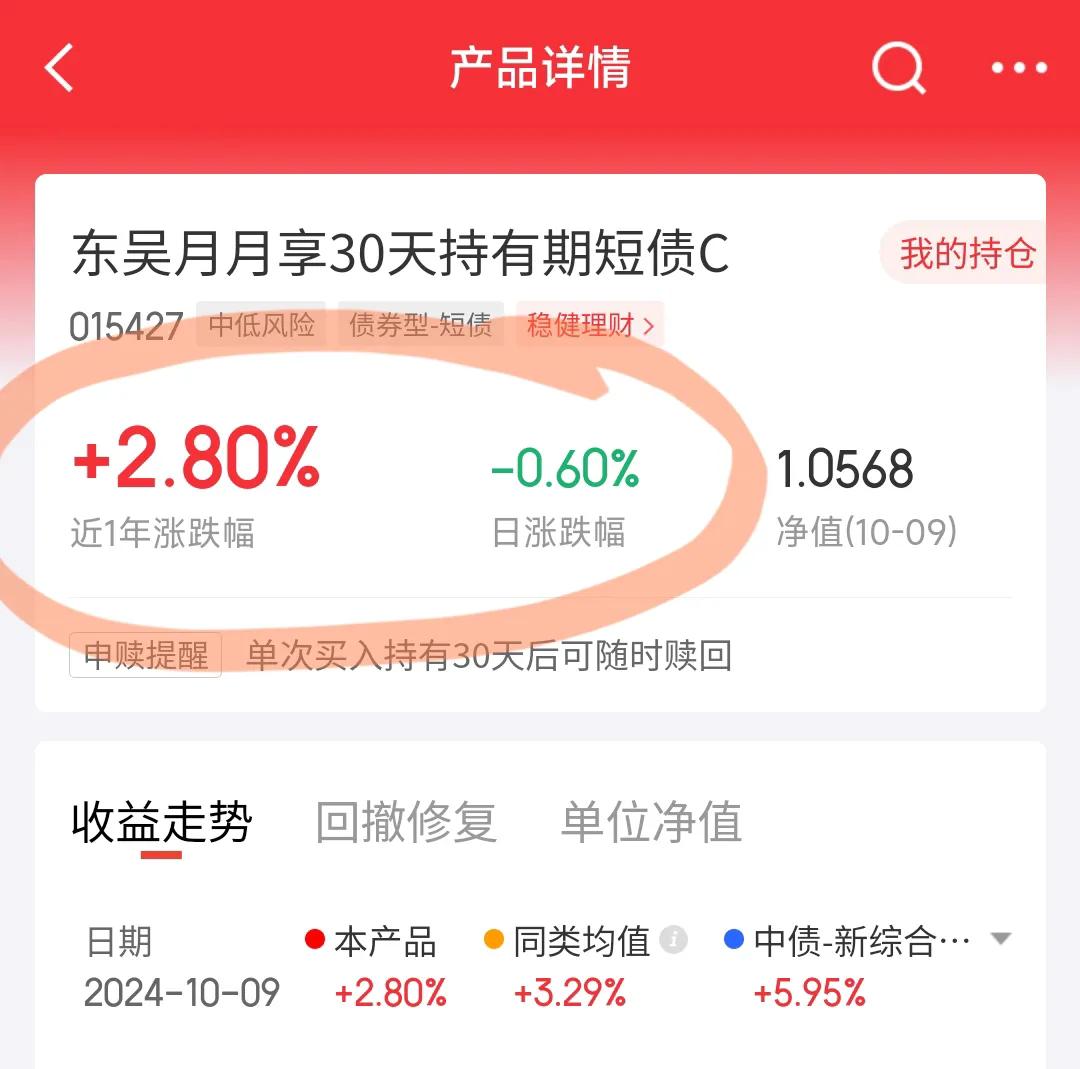 最近#a股# 股市行情，很多债券基金和银行理财都赎回很多，投资者赎回获取资金去股