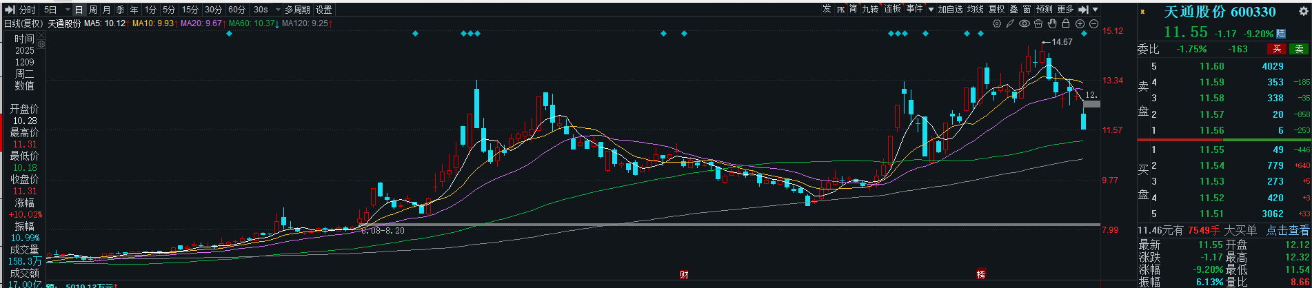 这辈子不想做长线了，只做波段。风险来自夜长梦多 