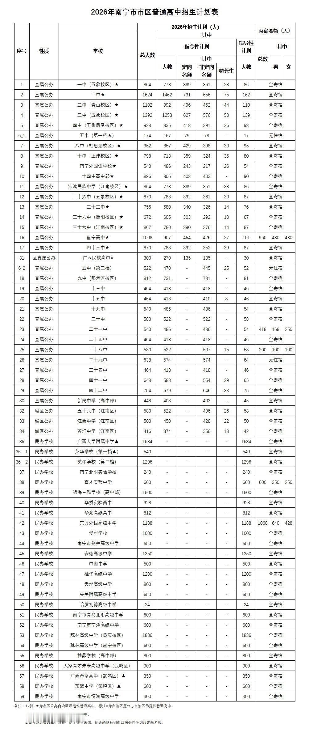 2026南宁中考成绩 今天（7月10日）上午，南宁市教育局发布了2026年中考等