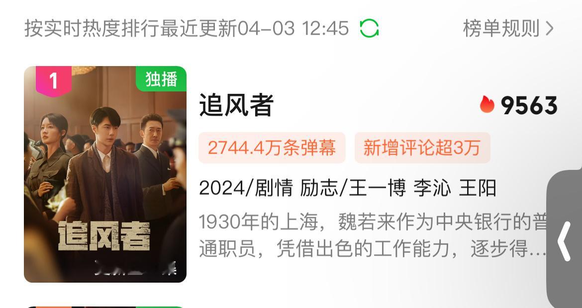 9563好猛！2744万！奔向2800万！！！#王一博魏若来##王一博追风者# 