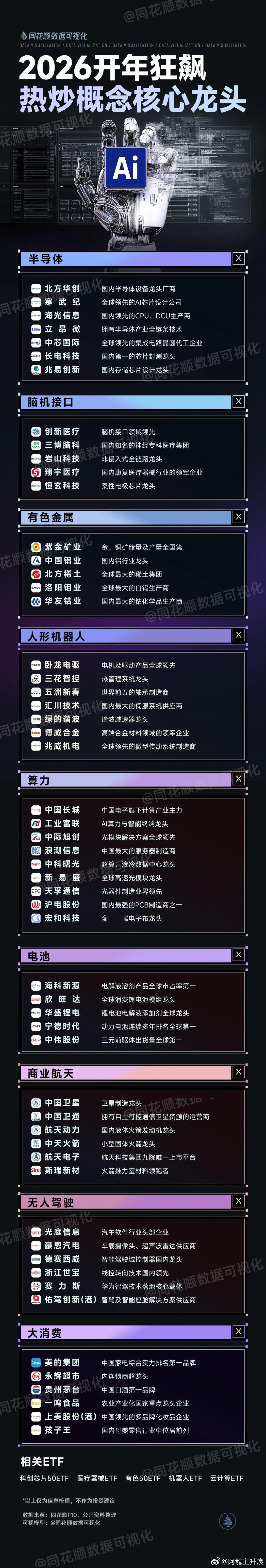 2026开年狂飙，热炒概念核心龙头 