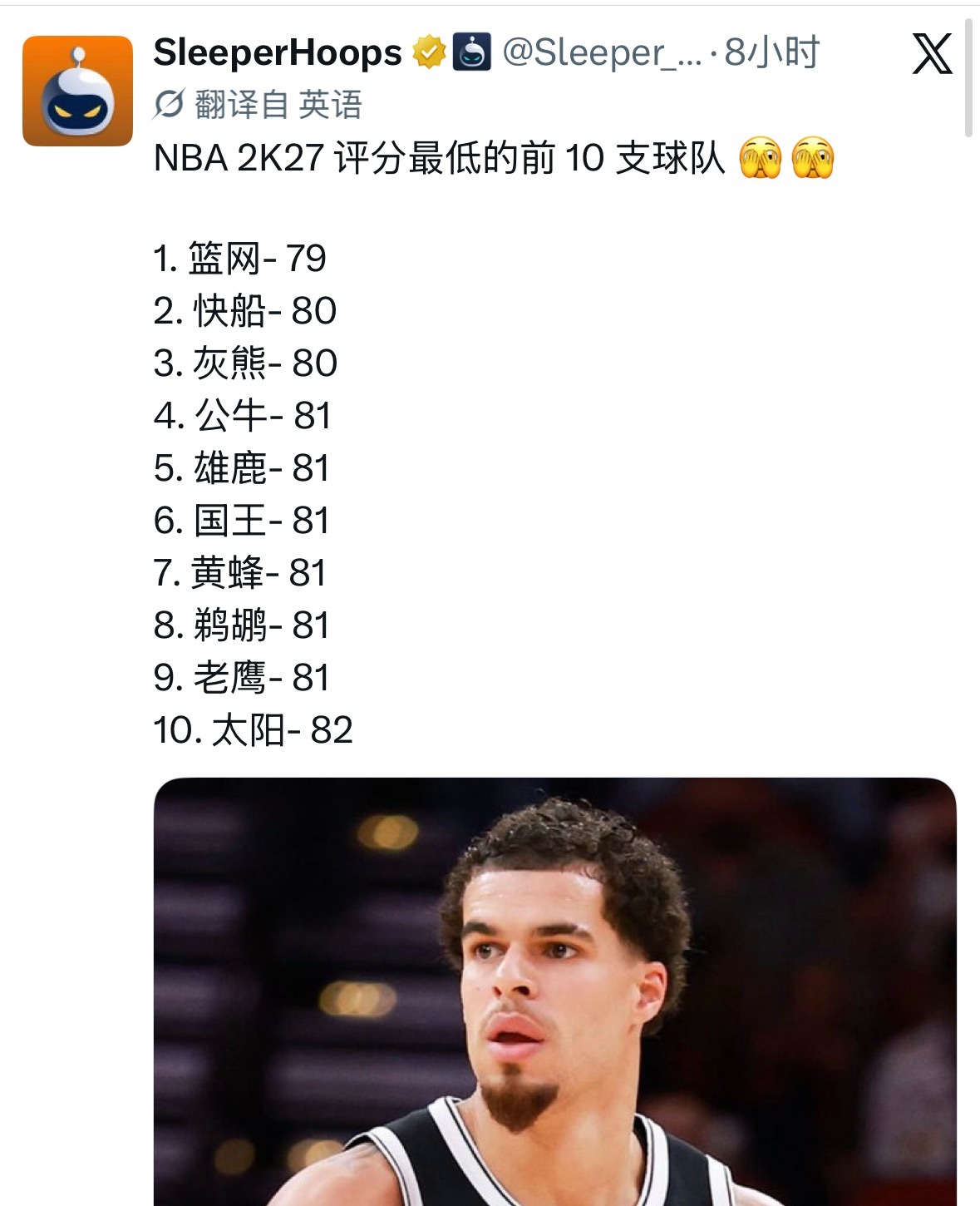 竟然没有勇士  