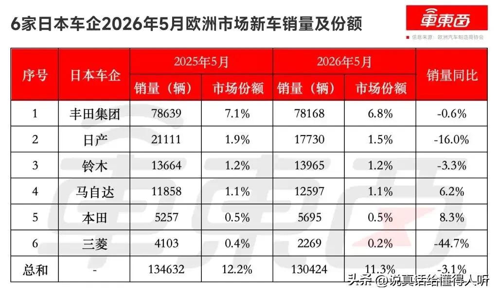 丰田车稳的一比