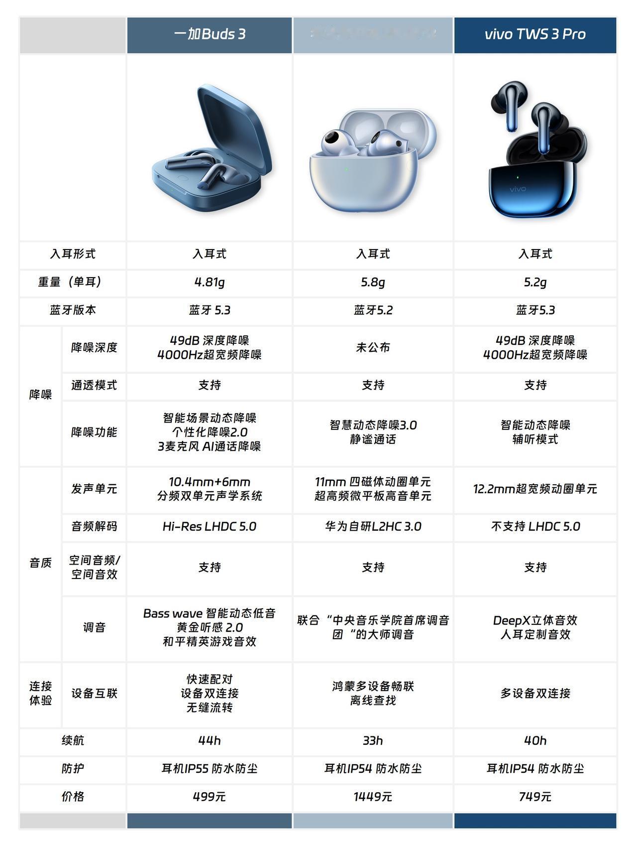 大厂们真的是一卷一个不吱声！以前就知道Airpods Pro，那降噪效果和空间音
