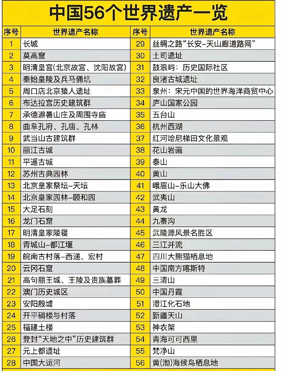 中国56个世界遗产一览