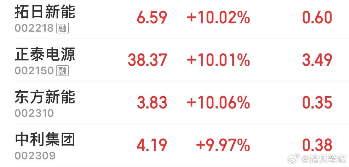 老贝的实力铁子们有目共睹，在今天这种行情下，早盘策略提示收获三个涨停！尾盘有最新