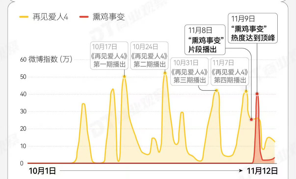 别搞笑了，就麦琳的三观还好意思提商业价值啊，就看那个博眼球的品牌愿意赶这趟浑水[