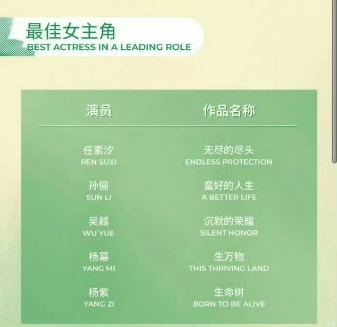 白玉兰奖拒绝流量捆绑，谁拿奖概率大？白玉兰预测