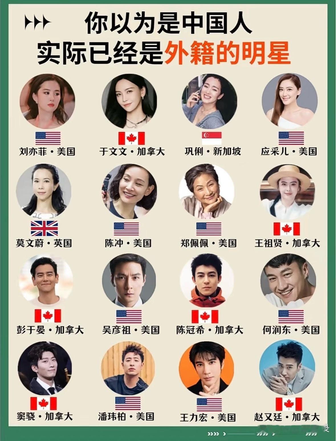 原来这些都是外籍的明星啊 