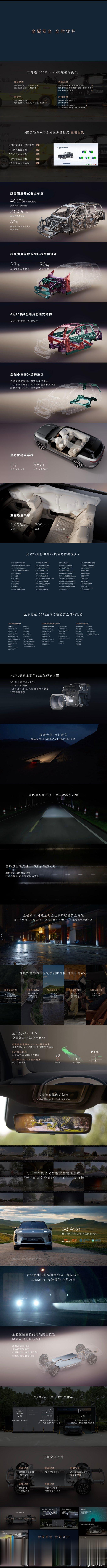 ES8大五座版通过技术创新，实现对用户全时全方位的安全守护，进行了72项全方位碰