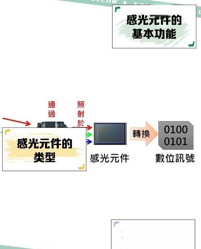 对焦远山却糊了前景？物理原理教你突破景深极限

照片刚拍完，看着似乎没问题。远处