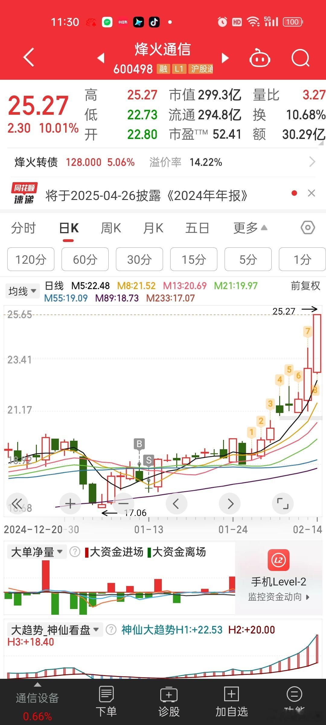 散户的SB战法[生病][生病]我的烽火。。。虽然只是一个底仓。。这轮核心就是云里