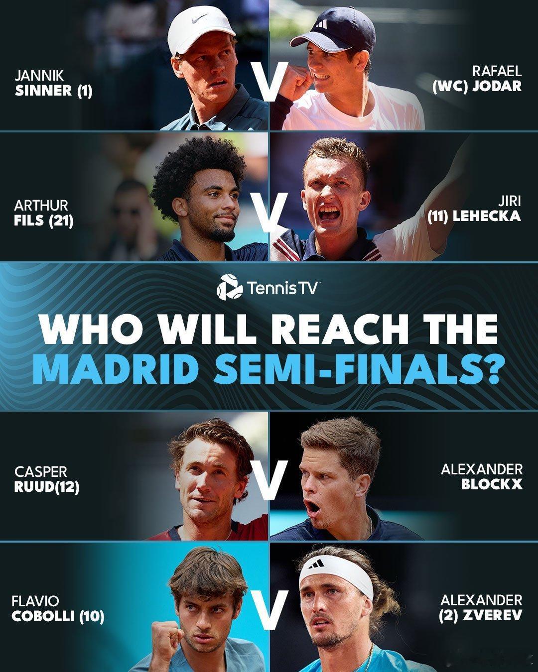 马德里大师赛八强产生今日两场1/4决赛22：00，🇮🇹辛纳vs霍达尔🇪🇸