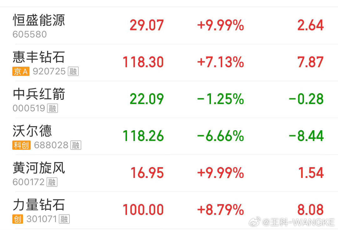 风口来了！ 
