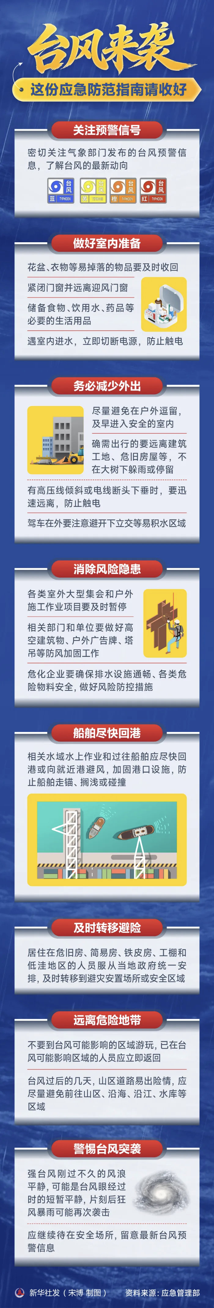做好防台第一责任人守护平安云和消除风险隐患，远离危险地带，这份应急防范指南，快快