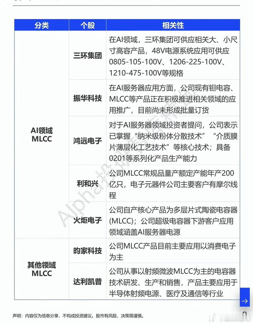 MLCC悄然回暖！被忽视的元器件，正在迎来双重机遇震荡行情之下，资金大多扎堆在算