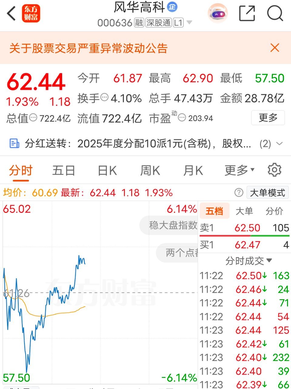 你是真的挺不容易，大盘这两天这么拉，还很坚挺，虽然涨的不多看着也有点心酸，再支持