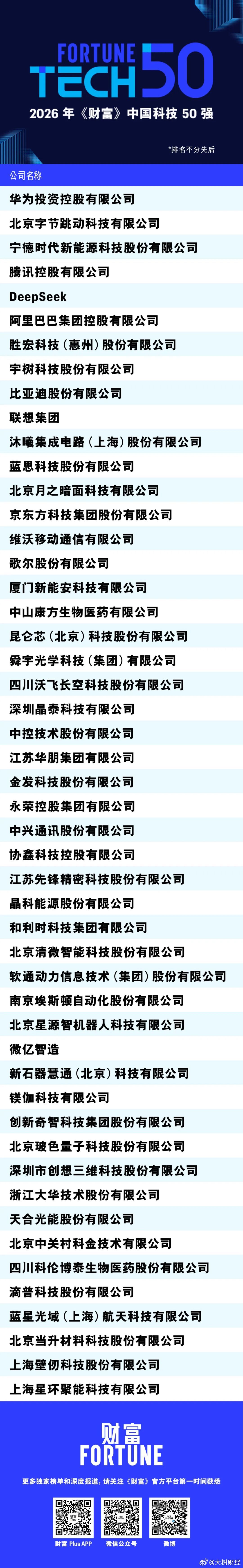 【宇树科技再次入围财富中国科技50强】宇树连续2年入围财富中国科技50强  6月