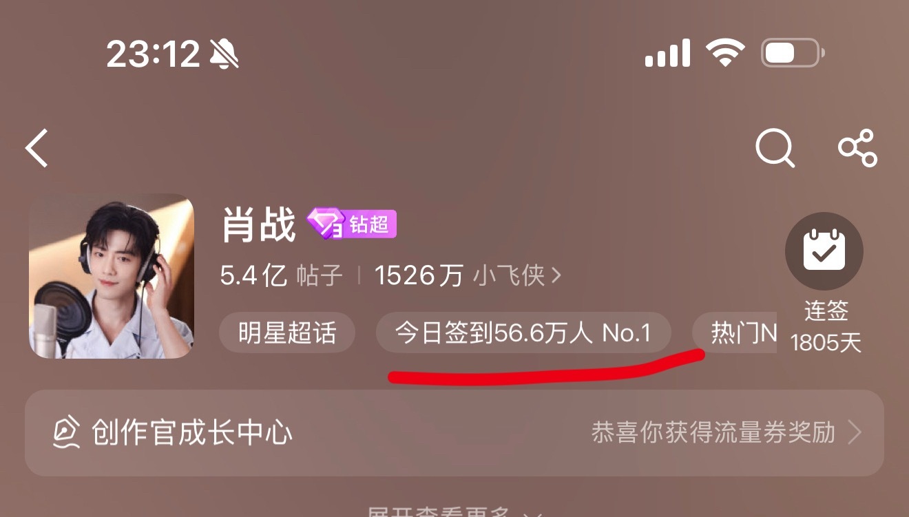 肖战[超话]肖战 现在签到56.6万，还有四十分钟，今天签到可以冲63万，超级小